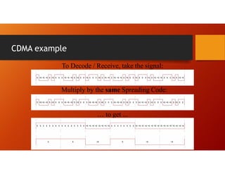 CDMA example
To Decode / Receive, take the signal:
Multiply by the same Spreading Code:
… to get ...
 