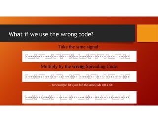 What if we use the wrong code?
Take the same signal:
Multiply by the wrong Spreading Code:
… for example, let's just shift the same code left a bit:
 