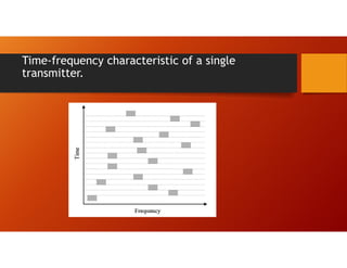 Time-frequency characteristic of a single
transmitter.
 