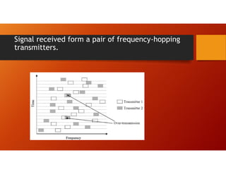Signal received form a pair of frequency-hopping
transmitters.
 