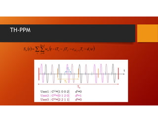 TH-PPM
   



 




i
Ns
j
i
c
j
iN
f
s
tr
tr d
T
c
jT
iT
t
w
t
S s
1
0

 