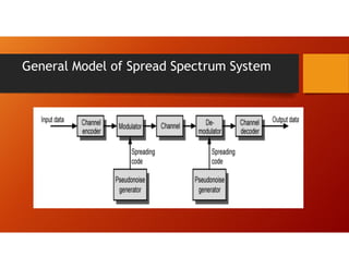 General Model of Spread Spectrum System
 
