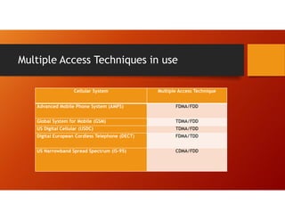 Multiple Access Techniques in use
Cellular System Multiple Access Technique
Advanced Mobile Phone System (AMPS) FDMA/FDD
Global System for Mobile (GSM) TDMA/FDD
US Digital Cellular (USDC) TDMA/FDD
Digital European Cordless Telephone (DECT) FDMA/TDD
US Narrowband Spread Spectrum (IS-95) CDMA/FDD
 