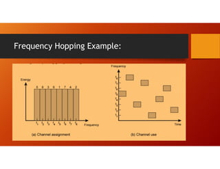 Frequency Hopping Example:
 