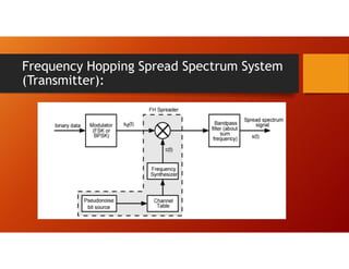Frequency Hopping Spread Spectrum System
(Transmitter):
 