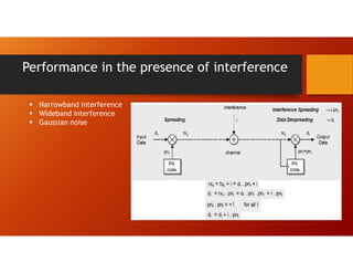 Performance in the presence of interference
 Narrowband interference
 Wideband interference
 Gaussian noise
 