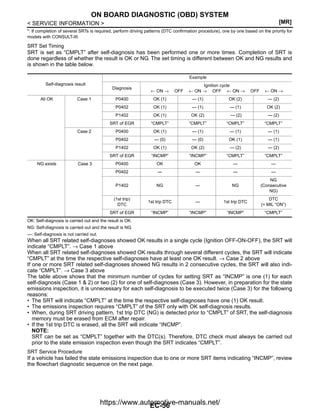 Engine Control System Diagnosis Guide | PDF