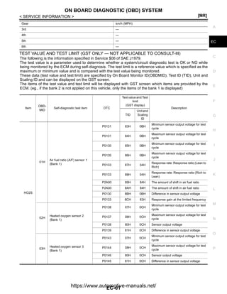 Engine Control System Diagnosis Guide | PDF