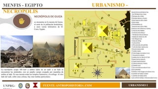 URBANISMO I
UNPRG- FUENTE: ANTROPOHISTORIA .COM
MENFIS - EGIPTO URBANISMO -
NECROPOLIS
se encuentra en la meseta de Guiza,
al oeste de la población homónima,
a unos veinte kilómetros de El
Cairo, Egipto.
NECRÓPOLIS DE GUIZA
La necrópolis ocupa 160 km² a ambos lados de un uadi: a un lado se
encuentran las pirámides, con un amplio campo ocupado por mastabas de
nobles al lado. En una meseta están los templos funerarios y la esfinge. Al otro
lado del uadi, sobre unas colinas, hay más tumbas particulares.
 