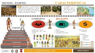 URBANISMO I
UNPRG- FUENTE: ANTROPOHISTORIA .COM
MENFIS - EGIPTO CARACTERISTICAS
GENERALES
ESCLAVOS
CAMPESINOS
COMERCIANTES Y ARTESANOS
SOLDADOS PROFESIONALES
CLASE DE FUNCIONARIOS O CUERPO
ADMINISTRATIVO Y ESCRIBAS
CLASE DE SACERDOTES
FARAON
• Reguido por un faraón.
• Diferenciado por clases
sociales.
GOBIERNO
• Politeista
• Culto a los dioses
• Vida despues de la muerte.
• Base economica:
TRUEQUE
• Se dedicaron :
o Agricultura
o Ganaderia
o Pesca
o Construccion
RELIGION ECONOMIA
• Fundada por Narmer, el primer faraón de
Egipto, MENES fue durante sus 3 mil años
de historia un importante centro político y
religioso, sede del gran templo del dios Ptah
y lugar de coronación de los faraones.
• Se estableció en la
confluencia entre el
valle y el delta del Nilo,
al sur de la actual
ciudad de El Cairo.
 