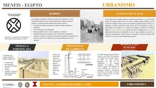 URBANISMO I
UNPRG- FUENTE: ANTROPOHISTORIA .COM
MENFIS - EGIPTO URBANISMO
1
MURALLA
FORTIFICADA
MONTICULO
DE LADRILLO
MURALLA SIN
FUNCION
DEFINITIVA
-. Rodeaban a las
ciudades militares y
estaban formadas por:
• un muro doble.
• unos bastiones.
• una plaza fortificada.
• muralla.
• un foso.
• un glacis o extensión
despejada alrededor
de la ciudad.
Podían tener
hasta veinte
metros de
largo y de alto.
Eran menos
eficaces
militarmente
aunque el
efecto de
barrera era
muy
disuasivo.
No tenían ninguna función desde el
punto de vista militar. Por lo general
su longitud era de unos dos metros y
su altura de cuatro metros.
Rodeaban las villas de los
trabajadores y las ciudades
religiosas, los templos y otros
recintos sagrados. Su finalidad era
la de aislarlos del resto de la
población, resaltar la importancia
del edificio en la ciudad y crear una
barrera simbólica entre el mundo
sagrado y el terrenal.
representa a la ciudad ideal, protegida por
una muralla simbolizada por el círculo.
"CIUDAD"
BARRIOS
Las ciudades se dividían en barrios, que eran zonas separadas y a veces
totalmente aisladas por muros. Estas separaciones existían ya desde su
creación, y la división podía realizarse por diversos motivos:
• Existencia de edificios particulares: palacios, templos, depósitos o
almacenes.
• Nivel económico de los habitantes.
• Origen geográfico de los vecinos: egipcios y extranjeros.
• Distribución por oficios distintos, como el barrio de los panaderos,
alfareros u orfebres. En ocasiones el gremio de la alfarería se ubicaba en un
barrio al exterior de la ciudad, pues sus hornos podían provocar un
incendio.
AUSENCIA DE PLAZAS
En los planos de las ciudades egipcias se observa una enorme densidad en la trama
urbana, sin ningún espacio vacío. Las villas en Egipto carecían de plazas, con la
excepción de algunos espacios libres para guardar el ganado durante la noche. Los
habitantes no tenían necesidad de ellas, puesto que la vida pública y oficial se
desarrollaba en los templos, y no existían los mercados. De hecho, en el Antiguo
Egipto el comercio y la moneda no aparecieron hasta la llegada de los griegos. La
administración proveía a la población de todo lo que necesitaba a través de un
sistema de racionamiento. Para los bienes no esenciales se recurría al trueque entre
individuos, lo cual no requería ningún lugar especial.
 