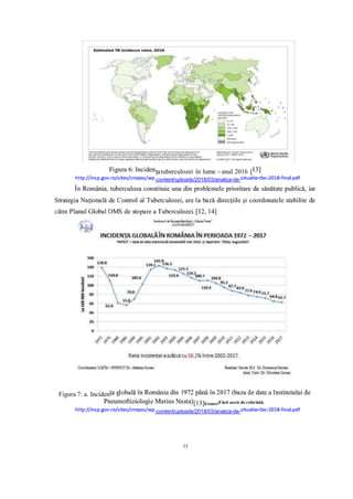 țatuberculozei în lume - anul 2016 [
-content/uploads/2018/03/analiza-de-
Figura 7: a. Inciden
[13]Eroare!
-content/uploads/2018/03/analiza-de-
11
 