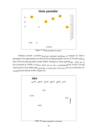 0
5
10
30
23
30-39 40-49 50-59 60-69 ≥70
12
18
21
24
12
20.9%
16.36%
Vârsta pacienților
25
20
15
20-29
Pacienți
rsta pacienților din studiu
observată analizând distribuția p
și
între 50-59 ani au
între 40-49 ani au avut o preponderen
la pacienții cu vârsta peste 70 ani cât ș
39 ani
20-29 30-39 40-49 50-59 60-69 ≥70
10.9%
22.72%
10.9%
19.09%
Vârsta pacienților în procente
65
 