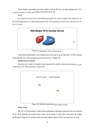 cu vârsta minimă de 20 de ani
Sexul
de sex feminin.
9:Distribuția TB în funcție de sex
Mediul de proveniență
65% și din
mediul rural 35% dintre pacienți.. (Figura 20)
Urban 71 pacienți Rural 39 pacienți
35%
65%
ță al lotului studiat
Status social
B
F
66
 