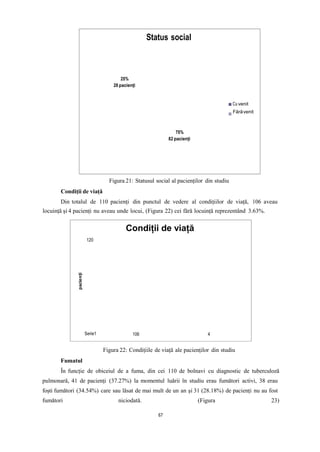 100
80
60
40
20
0
Cu locuință Fără locuință
Status social
25%
28 pacienți
Cu venit
Fărăvenit
75%
82 pacienți
Figura 21: Statusul social al pacienților din studiu
Condiții de viață
Din totalul de 110 pacienți din punctul de vedere al condițiilor de viață, 106 aveau
locuință și 4 pacienți nu aveau unde locui, (Figura 22) cei fără locuință reprezentând 3.63%.
Condiții de viață
120
Serie1
Figura 22: Condițiile de viață ale pacienților din studiu
Fumatul
În funcție de obiceiul de a fuma, din cei 110 de bolnavi cu diagnostic de tuberculoză
pulmonară, 41 de pacienți (37.27%) la momentul luării în studiu erau fumători activi, 38 erau
foști fumători (34.54%) care sau lăsat de mai mult de un an și 31 (28.18%) de pacienți nu au fost
fumători niciodată. (Figura 23)
106 4
67
 
