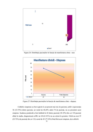 20 40 60 80
67 43
70
60
50
40
30
20
10
0
Dispnee
19
0
Serie1
80
Serie1
70
 