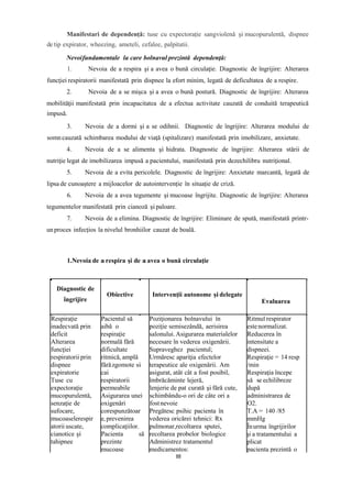 Manifestari de dependență: tuse cu expectorație sangviolenă și mucopurulentă, dispnee
de tip expirator, wheezing, ameteli, cefalee, palpitatii.
Nevoifundamentale la care bolnavul prezintă dependenţă:
1. Nevoia de a respira şi a avea o bună circulaţie. Diagnostic de îngrijire: Alterarea
funcţiei respiratorii manifestată prin dispnee la efort minim, legată de deficultatea de a respire.
2. Nevoia de a se mişca şi a avea o bună postură. Diagnostic de îngrijire: Alterarea
mobilităţii manifestată prin incapacitatea de a efectua activitate cauzată de conduită terapeutică
impusă.
3. Nevoia de a dormi şi a se odihnii. Diagnostic de îngrijire: Alterarea modului de
somn cauzată schimbarea modului de viaţă (spitalizare) manifestată prin imobilizare, anxietate.
4. Nevoia de a se alimenta şi hidrata. Diagnostic de îngrijire: Alterarea stării de
nutriţie legat de imobilizarea impusă a pacientului, manifestată prin dezechilibru nutriţional.
5. Nevoia de a evita pericolele. Diagnostic de îngrijire: Anxietate marcantă, legată de
lipsa de cunoaștere a mijloacelor de autointervenție în situație de criză.
6. Nevoia de a avea tegumente și mucoase îngrijite. Diagnostic de îngrijire: Alterarea
tegumentelor manifestată prin cianoză și paloare.
7. Nevoia de a elimina. Diagnostic de îngrijire: Eliminare de spută, manifestată printr-
unproces infecțios la nivelul bronhiilor cauzat de boală.
1.Nevoia de a respira şi de a avea o bună circulaţie
Diagnostic de
îngrijire
Obiective Intervenţii autonome și delegate
Evaluarea
Respirație
inadecvată prin
deficit
Alterarea
funcţiei
respiratorii prin
dispnee
expiratorie
Tuse cu
expectoraţie
mucopurulentă,
senzaţie de
sufocare,
mucoaselerespir
atorii uscate,
cianotice şi
tahipnee
Pacientul să
aibă o
respiraţie
normală fără
dificultate
ritmică, amplă
fărăzgomote si
cai
respiratorii
permeabile
Asigurarea unei
oxigenări
corespunzătoar
e, prevenirea
complicaţiilor.
Pacienta să
prezinte
mucoase
Poziţionarea bolnavului în
poziţie semisezândă, aerisirea
salonului.Asigurarea materialelor
necesare în vederea oxigenării.
Supraveghez pacientul;
Urmăresc apariţia efectelor
terapeutice ale oxigenării. Am
asigurat, atât cât a fost posibil,
îmbrăcăminte lejeră,
lenjerie de pat curată şi fără cute,
schimbându-o ori de câte ori a
fostnevoie
Pregătesc psihic pacienta în
vederea oricărei tehnici: Rx
pulmonar,recoltarea sputei,
recoltarea probelor biologice
Administrez tratamentul
medicamentos:
Ritmul respirator
estenormalizat.
Reducerea în
intensitate a
dispneei.
Respiraţie = 14 resp
/min
Respiraţia începe
să se echilibreze
după
administrarea de
O2.
T.A = 140 /85
mmHg
Înurma îngrijirilor
şi a tratamentului a
plicat
pacienta prezintă o
evoluţie favorabilă,
88
 