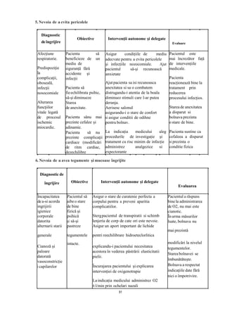 5. Nevoia de a evita pericolele
Diagnostic
deîngrijire
Obiective Intervenţii autonome și delegate
Evaluare
Afecţiune
respiratorie.
Predispoziţie
la
complicaţii,
oboseală,
infecţii
nosocomiale
Alterarea
funcţiilor
vitale legată
de procesul
ischemic
miocardic.
Pacienta să
beneficieze de un
mediu de
siguranță fără
accidente și
infecții
Pacienta să
fieechilibrata psihic,
să-și diminueze
Starea
de anexitate.
Pacienta sănu mai
prezinte cefalee și
adinamie.
Pacienta să nu
prezinte complicaţii
cardiace (modificări
de ritm cardiac,
dezechilibre
hemodinamice).
Asigur condițiile de mediu
adecvate pentru a evita pericolele
și infecțiile nozocomiale. Ajut
pacientul
anxietate
a
să-și recunoască
Ajutpacienta sa isi recunoasca
anexitatea si sa o combatem
distrugandu-i atentia de la boala
diminuez stimuli care l-ar putea
deranja.
Aerisesc salonul
asigurandu-i o stare de confort
si asigur conditii de odihne
pentru bolnav.
La indicația medicului aleg
procedurile de investigație și
tratament cu risc minim de infecție
administrez analgezice si
expectorante
Pacientul este
mai încrezător față
de intervențiile
medicale.
Pacienta
reacționează bine la
tratament prin
reducerea
procesului infecțios.
Stareade anexitatea
a disparut si
bolnava prezinta
o stare de bine.
Pacienta sustine ca
cefaleea a disparut
si prezinta o
conditie fizica
Diagnostic de
îngrijire Obiective Intervenţii autonome și delegate
Evaluarea
Incapacitatea
dea-si acorda
ingrijirii
igienice
corporale
datorita
alternarii starii
generale
Cianoză și
paloare
datorată
vasoconstricție
i capilarelor
Pacientul să
aibeo stare
de bine
fizică și
psihică
și să-și
pastreze
tegumentele
intacte.
Asigur o stare de curatenie perfecta a
corpului pentru a preveni aparitia
complicatiilor.
Stergpacientul de transpiratii si schimb
lenjeria de corp de cate ori este nevoie.
Asigur un aport important de lichide
pentri reechilibrare hidroeteclorlitica
explicandu-i pacientului necesitatea
acestora în vederea păstrării elasticitatii
pielii.
Încurajarea pacientului și explicarea
intervenției de oxigenotrapie
La indicația medicului administrez O2
6 l/min prin ochelari nazali
Pacientul a răspuns
bine la administrarea
de O2, nu mai este
cianotic.
Înurma măsurilor
luate, bolnava nu
mai prezintă
modificări la nivelul
tegumentelor.
Stareabolnavei se
îmbunătăteşte.
Bolnava a respectat
indicaţiile date fără
nici o împotrivire.
6. Nevoia de a avea tegumente şi mucoase îngrijite
91
 
