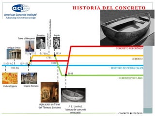 HISTORIA DEL CONCRETO
 