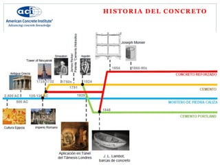 HISTORIA DEL CONCRETO
 