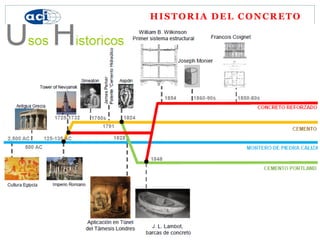 HISTORIA DEL CONCRETO
 