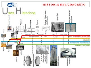 HISTORIA DEL CONCRETO
 