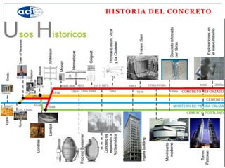 HISTORIA DEL CONCRETO
 