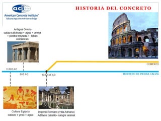 HISTORIA DEL CONCRETO
 