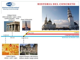 HISTORIA DEL CONCRETO
 