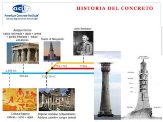 HISTORIA DEL CONCRETO
 