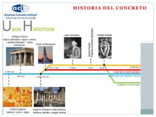 HISTORIA DEL CONCRETO
 
