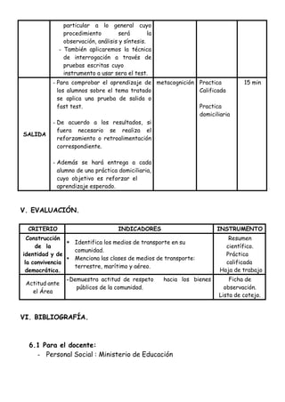 particular a lo general cuyo
procedimiento será la
observación, análisis y síntesis.
- También aplicaremos la técnica
de interrogación a través de
pruebas escritas cuyo
instrumento a usar sera el test.
SALIDA
- Para comprobar el aprendizaje de
los alumnos sobre el tema tratado
se aplica una prueba de salida o
fast test.
- De acuerdo a los resultados, si
fuera necesario se realiza el
reforzamiento o retroalimentación
correspondiente.
- Además se hará entrega a cada
alumno de una práctica domiciliaria,
cuyo objetivo es reforzar el
aprendizaje esperado.
metacognición Practica
Calificada
Practica
domiciliaria
15 min
V. EVALUACIÓN.
CRITERIO INDICADORES INSTRUMENTO
Construcción
de la
identidad y de
la convivencia
democrática.
 Identifica los medios de transporte en su
comunidad.
 Menciona las clases de medios de transporte:
terrestre, marítimo y aéreo.
Resumen
científico.
Práctica
calificada
Hoja de trabajo
Actitud ante
el Área
-Demuestra actitud de respeto
públicos de la comunidad.
hacia los bienes Ficha de
observación.
Lista de cotejo.
VI. BIBLIOGRAFÍA.
6.1 Para el docente:
- Personal Social : Ministerio de Educación
 