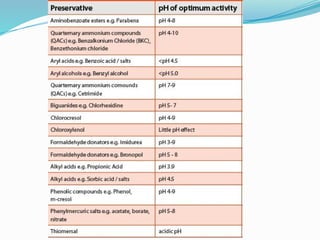 scribd.vdownloaders.com_preservatives.pdf