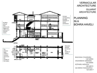 BHAVANA CHUNDURU
160160004
ANUHARSHA GRANDHI
160160006
KOTHARU MIDHULA
160160010
SAI SNEHA TUNUGUNTLA
160160017
VERNACULAR
ARCHITECTURE
GUJARAT
ARCHITECTURE
PLANNING
IN A
BOHRA HAVELI
 