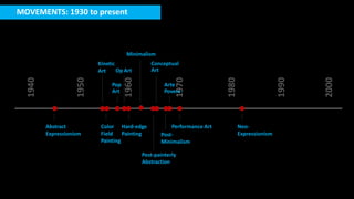 MOVEMENTS: 1930 to present
1970
1940
1950
1960
1980
1990
2000
Abstract
Expressionism
Kinetic
Art
Post-painterly
Abstraction
Color
Field
Painting
Pop
Art
Op Art
Hard-edge
Painting
Minimalism
Conceptual
Art
Arte
Povera
Post-
Minimalism
Performance Art Neo-
Expressionism
 