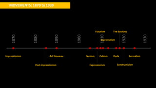 MOVEMENTS: 1870 to 1930
1900
1870
1880
1890
1910
1920
1930
Impressionism Art Nouveau Fauvism Cubism Dada Surrealism
Post-Impressionism Expressionism
Futurism
Suprematism
The Bauhaus
Constructivism
 
