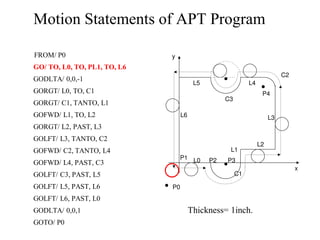 Simple Apt Programme Example scribd.vdownloaders.com_pdf-apt-programming-eamples-compress.pdf
