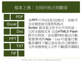 檔案上傳：支援的格式與觀看
PDF
Excel
Doc
PPT
TXT
TIF
本PPT只列出(常見)格式，其餘可
至官網查詢支援那些格式
Scribd 跟其他文件平台不同的是，
它的支援格式多 且是HTML5 Flash
跨平台特性，並在2013年推出行動
裝置專用的App，User可透過行動
載具隨時下載已放在您自己帳號的
文件或搜尋他人文件下載(需有網路)
本PPT圖片擷取 皆來自 scribd 官網http://www.scribd.com
 