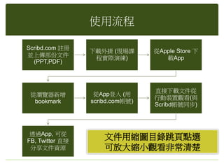 使用流程
Scribd.com 註冊
並上傳部份文件
(PPT,PDF)
下載外掛 (現場課
程實際演練)
從Apple Store 下
載App
從瀏覽器新增
bookmark
從App登入 (用
scribd.com帳號)
直接下載文件從
行動裝置觀看(與
Scribd帳號同步)
透過App, 可從
FB, Twitter 直接
分享文件資源
文件用縮圖目錄跳頁點選
可放大縮小觀看非常清楚
 