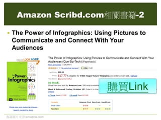 Amazon Scribd.com相關書籍-2
 The Power of Infographics: Using Pictures to
Communicate and Connect With Your
Audiences
購買Link
書籍圖片來源:amazon.com
 