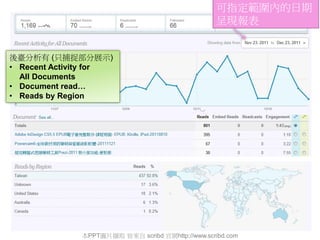 後臺分析有 (只捕捉部分展示)
• Recent Activity for
All Documents
• Document read…
• Reads by Region
本PPT圖片擷取 皆來自 scribd 官網http://www.scribd.com
可指定範圍內的日期
呈現報表
 