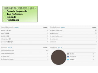 後臺分析有 (只捕捉部分展示)
• Search Keywords
• Top Referrers
• Embeds
• Readcasts
 