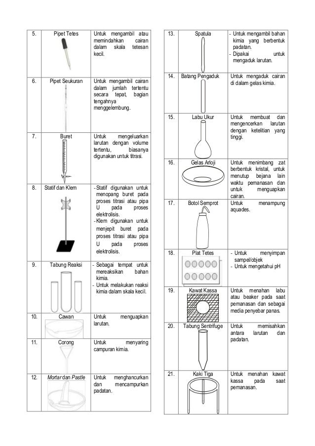 Gambar Dan Nama Alat Alat Laboratorium - AR Production