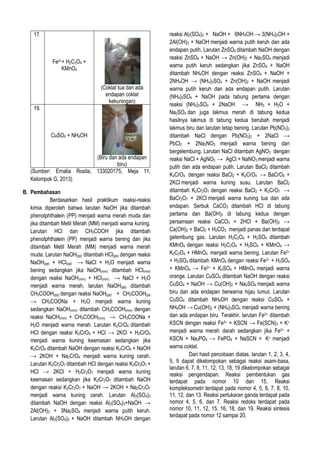 17.

Fe2++ H2C2O4 +
KMnO4
(Coklat tua dan ada
endapan coklat
kekuningan)
19.

CuSO4 + NH4OH

(Biru dan ada endapan
biru)
(Sumber: Ernalia Rosita, 133020175, Meja 11,
Kelompok G, 2013)
B. Pembahasan
Berdasarkan hasil praktikum reaksi-reaksi
kimia diperoleh bahwa larutan NaOH jika ditambah
phenolphthalein (PP) menjadi warna merah muda dan
jika ditambah Metil Merah (MM) menjadi warna kuning.
Larutan HCl dan CH3COOH jika ditambah
phenolphthalein (PP) menjadi warna bening dan jika
ditambah Metil Merah (MM) menjadi warna merah
muda. Larutan NaOH(pp) ditambah HCl(pp) dengan reaksi
NaOH(pp) + HCl(pp) → NaCl + H2O menjadi warna
bening sedangkan jika NaOH(mm) ditambah HCl(mm)
dengan reaksi NaOH(mm) + HCl(mm) → NaCl + H2O
menjadi warna merah, larutan NaOH(pp) ditambah
CH3COOH(pp) dengan reaksi NaOH(pp) + CH3COOH(pp
→ CH3COONa + H2O menjadi warna kuning
sedangkan NaOH(mm) ditambah CH3COOH(mm) dengan
reaksi NaOH(mm) + CH3COOH(mm) → CH3COONa +
H2O menjadi warna merah. Larutan K2CrO4 ditambah
HCl dengan reaksi K2CrO4 + HCl → 2KCl + H2CrO4
menjadi warna kuning keemasan sedangkan jika
K2CrO4 ditambah NaOH dengan reaksi K2CrO4 + NaOH
→ 2KOH + Na2CrO4 menjadi warna kuning cerah.
Larutan K2Cr2O7 ditambah HCl dengan reaksi K2Cr2O7 +
HCl → 2KCl + H2Cr2O7 menjadi warna kuning
keemasan sedangkan jika K2Cr2O7 ditambah NaOH
dengan reaksi K2Cr2O7 + NaOH → 2KOH + Na2Cr2O7
menjadi warna kuning cerah. Larutan Al2(SO4)3
ditambah NaOH dengan reaksi Al2(SO4)3+NaOH →
2Al(OH)3 + 3Na2SO4 menjadi warna putih keruh.
Larutan Al2(SO4)3 + NaOH ditambah NH4OH dengan

reaksi Al2(SO4)3 + NaOH + 6NH4OH → 3(NH4)2OH +
2Al(OH)3 + NaOH menjadi warna putih keruh dan ada
endapan putih. Larutan ZnSO4 ditambah NaOH dengan
reaksi ZnSO4 + NaOH → Zn(OH)2 + Na2SO4 menjadi
warna putih keruh sedangkan jika ZnSO4 + NaOH
ditambah NH4OH dengan reaksi ZnSO4 + NaOH +
2NH4OH → (NH4)2SO4 + Zn(OH)2 + NaOH menjadi
warna putih keruh dan ada endapan putih. Larutan
(NH4)2SO4 + NaOH pada tabung pertama dengan
reaksi (NH4)2SO4 + 2NaOH → NH3 + H2O +
Na2SO4 dan juga lakmus merah di tabung kedua
hasilnya lakmus di tabung kedua berubah menjadi
lakmus biru dan larutan tetap bening. Larutan Pb(NO3)2
ditambah NaCl dengan Pb(NO3)2 + 2NaCl →
PbCl2 + 2Na2NO3 menjadi warna bening dan
bergelembung. Larutan NaCl ditambah AgNO3 dengan
reaksi NaCl + AgNO3 → AgCl + NaNO3 menjadi warna
putih dan ada endapan putih. Larutan BaCl2 ditambah
K2CrO4 dengan reaksi BaCl2 + K2CrO4 → BaCrO4 +
2KCl menjadi warna kuning susu. Larutan BaCl2
ditambah K2Cr2O7 dengan reaksi BaCl2 + K2CrO7 →
BaCr2O7 + 2KCl menjadi warna kuning tua dan ada
endapan. Serbuk CaCO3 ditambah HCl di tabung
pertama dan Ba(OH)2 di tabung kedua dengan
persamaan reaksi CaCO3 + 2HCl + Ba(OH)2 →
Ca(OH)2 + BaCl2 + H2CO3 menjadi panas dan terdapat
gelembung gas. Larutan H2C2O4 + H2SO4 ditambah
KMnO4 dengan reaksi H2C2O4 + H2SO4 + KMnO4 →
K2C2O4 + HMnO4 menjadi warna bening. Larutan Fe2+
+ H2SO4 ditambah KMnO4 dengan reaksi Fe2+ + H2SO4
+ KMnO4 → Fe2+ + K2SO4 + HMnO4 menjadi warna
orange. Larutan CuSO4 ditambah NaOH dengan reaksi
CuSO4 + NaOH → Cu(OH)2 + Na2SO4 menjadi warna
biru dan ada endapan berwarna hijau lumut. Larutan
CuSO4 ditambah NH4OH dengan reaksi CuSO4 +
NH4OH → Cu(OH)2 + (NH4)2SO4 menjadi warna bening
dan ada endapan biru. Terakhir, larutan Fe3+ ditambah
KSCN dengan reaksi Fe3+ + KSCN → Fe(SCN)3 + K+
menjadi warna merah darah sedangkan jika Fe3+ +
KSCN + Na3PO4 → FePO4 + NaSCN + K+ menjadi
warna coklat.
Dari hasil percobaan diatas, larutan 1, 2, 3, 4,
5, 9 dapat dikelompokan sebagai reaksi asam-basa,
larutan 6, 7, 8, 11, 12, 13, 18, 19 dikelompokan sebagai
reaksi pengendapan. Reaksi pembentukan gas
terdapat pada nomor 10 dan 15. Reaksi
kompleksometri terdapat pada nomor 4, 5, 6, 7, 8, 10,
11, 12, dan 13. Reaksi pertukaran ganda terdapat pada
nomor 4, 5, 6, dan 7. Reaksi redoks terdapat pada
nomor 10, 11, 12, 15, 16, 18, dan 19. Reaksi sintesis
terdapat pada nomor 12 sampai 20.

 