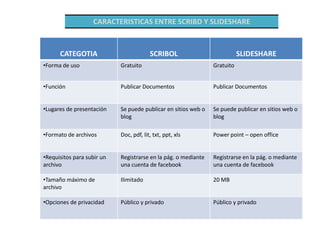 Scruboo Scribd y slideshare | PPTX