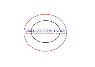 CIRCULAR PERMUTATION