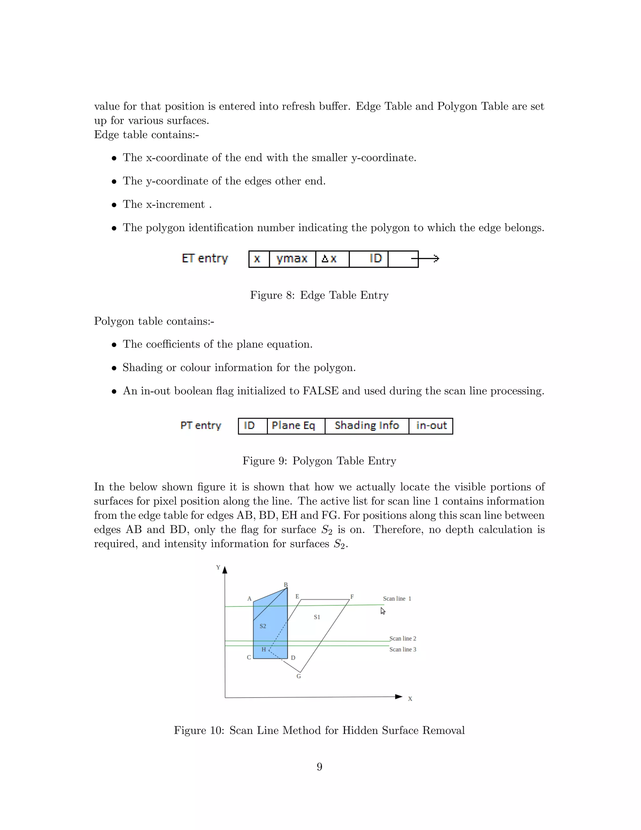 value for that position is entered into refresh buﬀer. Edge Table and Polygon Table are set
up for various surfaces.
Edge table contains:-
• The x-coordinate of the end with the smaller y-coordinate.
• The y-coordinate of the edges other end.
• The x-increment .
• The polygon identiﬁcation number indicating the polygon to which the edge belongs.
Figure 8: Edge Table Entry
Polygon table contains:-
• The coeﬃcients of the plane equation.
• Shading or colour information for the polygon.
• An in-out boolean ﬂag initialized to FALSE and used during the scan line processing.
Figure 9: Polygon Table Entry
In the below shown ﬁgure it is shown that how we actually locate the visible portions of
surfaces for pixel position along the line. The active list for scan line 1 contains information
from the edge table for edges AB, BD, EH and FG. For positions along this scan line between
edges AB and BD, only the ﬂag for surface S2 is on. Therefore, no depth calculation is
required, and intensity information for surfaces S2.
Figure 10: Scan Line Method for Hidden Surface Removal
9
 