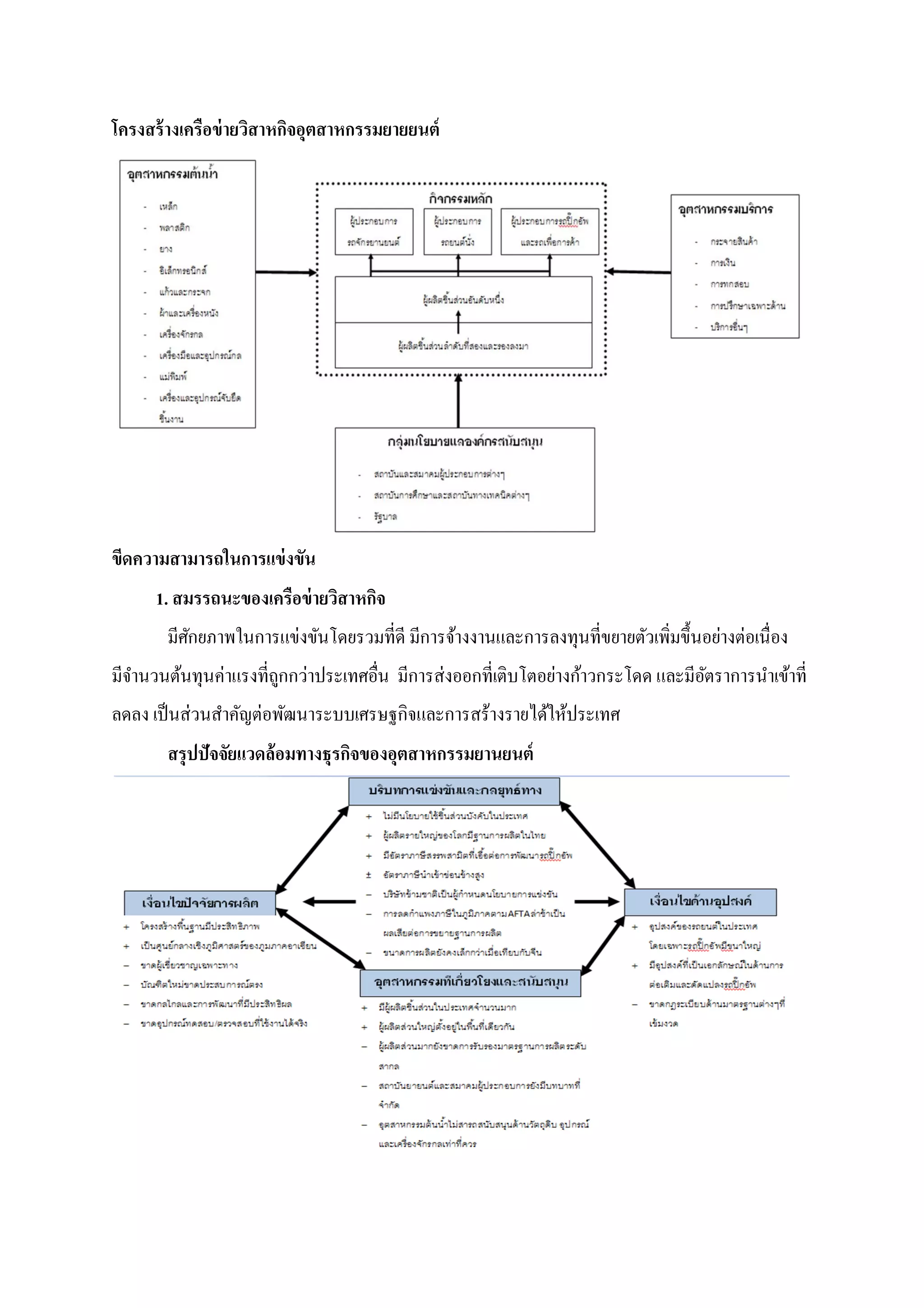โครงสร้ างเครือข่ ายวิสาหกิจอุตสาหกรรมยายยนต์




ขีดความสามารถในการแข่ งขัน
      1. สมรรถนะของเครือข่ ายวิสาหกิจ
       มีศกยภาพในการแข่งขันโดยรวมที่ดี มีการจ้างงานและการลงทุนที่ขยายตัวเพิ่มขึ้นอย่างต่อเนื่อง
          ั
มีจานวนต้นทุนค่าแรงที่ถกกว่าประเทศอื่น มีการส่งออกที่เติบโตอย่างก้าวกระโดด และมีอตราการนาเข้าที่
                       ู                                                         ั
ลดลง เป็ นส่วนสาคัญต่อพัฒนาระบบเศรษฐกิจและการสร้างรายได้ให้ประเทศ
       สรุปปัจจัยแวดล้อมทางธุรกิจของอุตสาหกรรมยานยนต์
 
