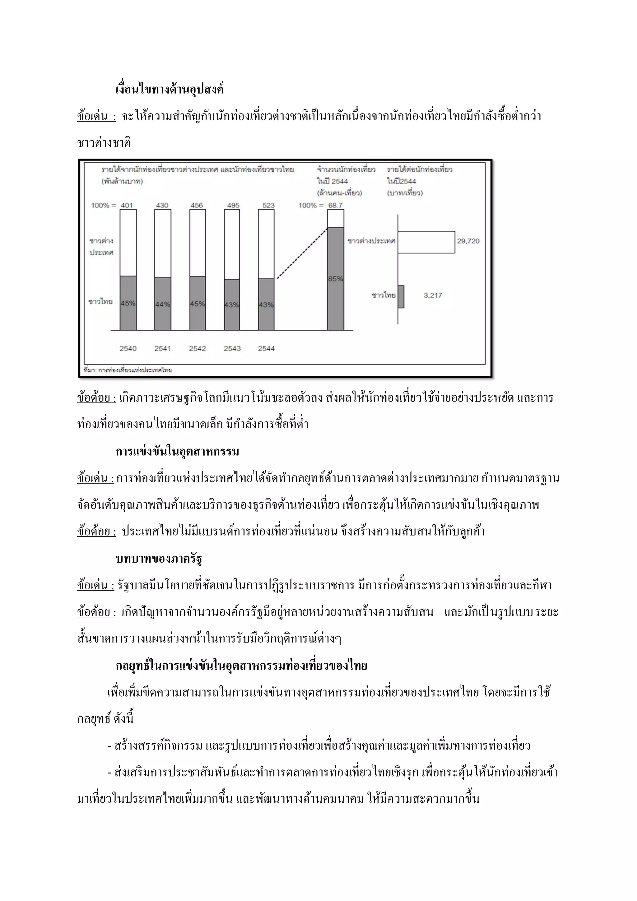 เงื่อนไขทางด้ านอุปสงค์
ข้อเด่น : จะให้ความสาคัญกับนักท่องเที่ยวต่างชาติเป็ นหลักเนื่องจากนักท่องเที่ยวไทยมีกาลังซื้อต่ากว่า
ชาวต่างชาติ




ข้อด้อย : เกิดภาวะเศรษฐกิจโลกมีแนวโน้มชะลอตัวลง ส่งผลให้นกท่องเที่ยวใช้จ่ายอย่างประหยัด และการ
                                                         ั
ท่องเที่ยวของคนไทยมีขนาดเล็ก มีกาลังการซื้อที่ต่า
         การแข่ งขันในอุตสาหกรรม
ข้อเด่น : การท่องเที่ยวแห่งประเทศไทยได้จดทากลยุทธ์ดานการตลาดต่างประเทศมากมาย กาหนดมาตรฐาน
                                        ั          ้
จัดอันดับคุณภาพสินค้าและบริ การของธุรกิจด้านท่องเที่ยว เพื่อกระตุนให้เกิดการแข่งขันในเชิงคุณภาพ
                                                                 ้
ข้อด้อย : ประเทศไทยไม่มีแบรนด์การท่องเที่ยวที่แน่นอน จึงสร้างความสับสนให้กบลูกค้า
                                                                          ั
         บทบาทของภาครัฐ
ข้อเด่น : รัฐบาลมีนโยบายที่ชดเจนในการปฏิรูประบบราชการ มีการก่อตั้งกระทรวงการท่องเที่ยวและกีฬา
                            ั
ข้อด้อย : เกิดปัญหาจากจานวนองค์กรรัฐมีอยูหลายหน่วยงานสร้างความสับสน และมักเป็ นรู ปแบบระยะ
                                         ่
สั้นขาดการวางแผนล่วงหน้าในการรับมือวิกฤติการณ์ต่างๆ
         กลยุทธ์ ในการแข่ งขันในอุตสาหกรรมท่ องเที่ยวของไทย
       เพื่อเพิ่มขีดความสามารถในการแข่งขันทางอุตสาหกรรมท่องเที่ยวของประเทศไทย โดยจะมีการใช้
กลยุทธ์ ดังนี้
       - สร้างสรรค์กิจกรรม และรู ปแบบการท่องเที่ยวเพื่อสร้างคุณค่าและมูลค่าเพิ่มทางการท่องเที่ยว
       - ส่งเสริ มการประชาสัมพันธ์และทาการตลาดการท่องเที่ยวไทยเชิงรุ ก เพื่อกระตุนให้นกท่องเที่ยวเข้า
                                                                                 ้    ั
มาเที่ยวในประเทศไทยเพิ่มมากขึ้น และพัฒนาทางด้านคมนาคม ให้มีความสะดวกมากขึ้น
 