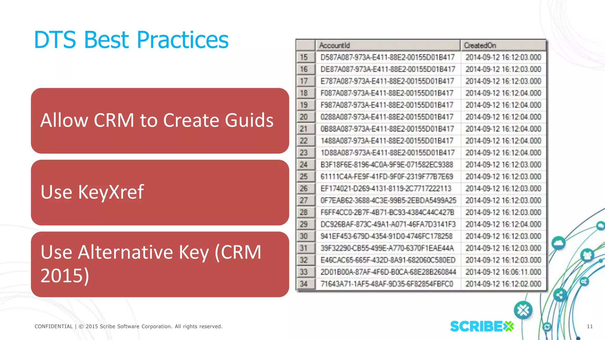 CONFIDENTIAL | © 2015 Scribe Software Corporation. All rights reserved. 11
DTS Best Practices
Allow CRM to Create Guids
Use KeyXref
Use Alternative Key (CRM
2015)
 